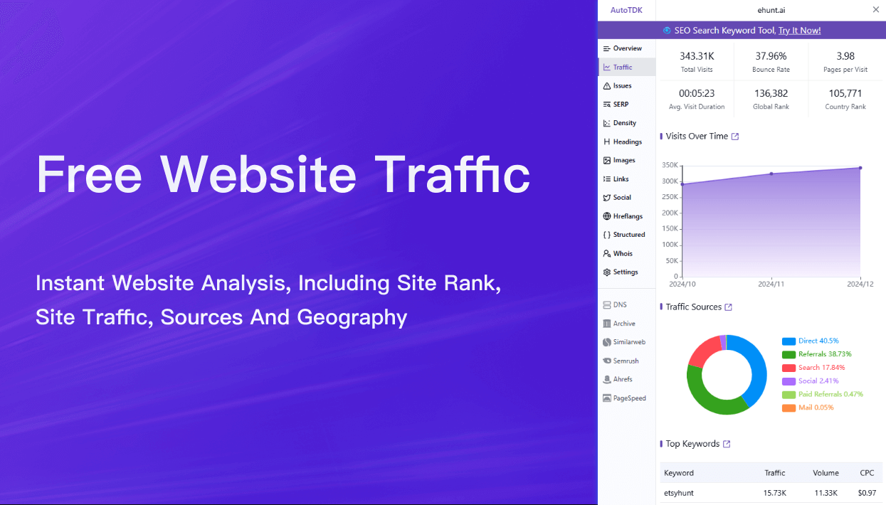 Free Website Traffic Analysis